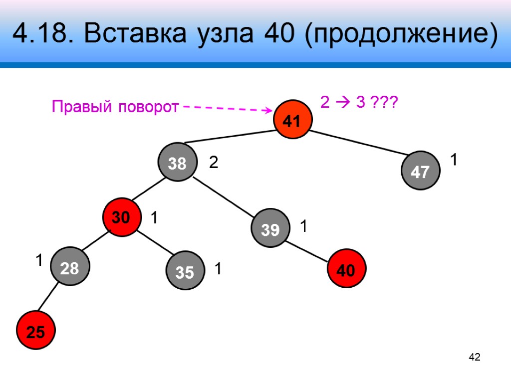 4.18. Вставка узла 40 (продолжение) 41 38 47 28 30 39 2  3